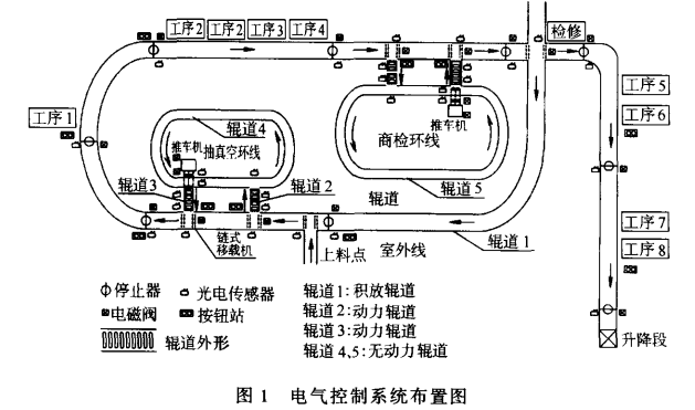 滾筒輸送機(jī)PLC控制技術(shù)在空調(diào)生產(chǎn)系統(tǒng)中的應(yīng)用